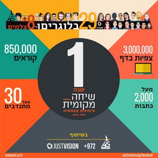 אינפוגרפיקה יומולדת שנה לאתר