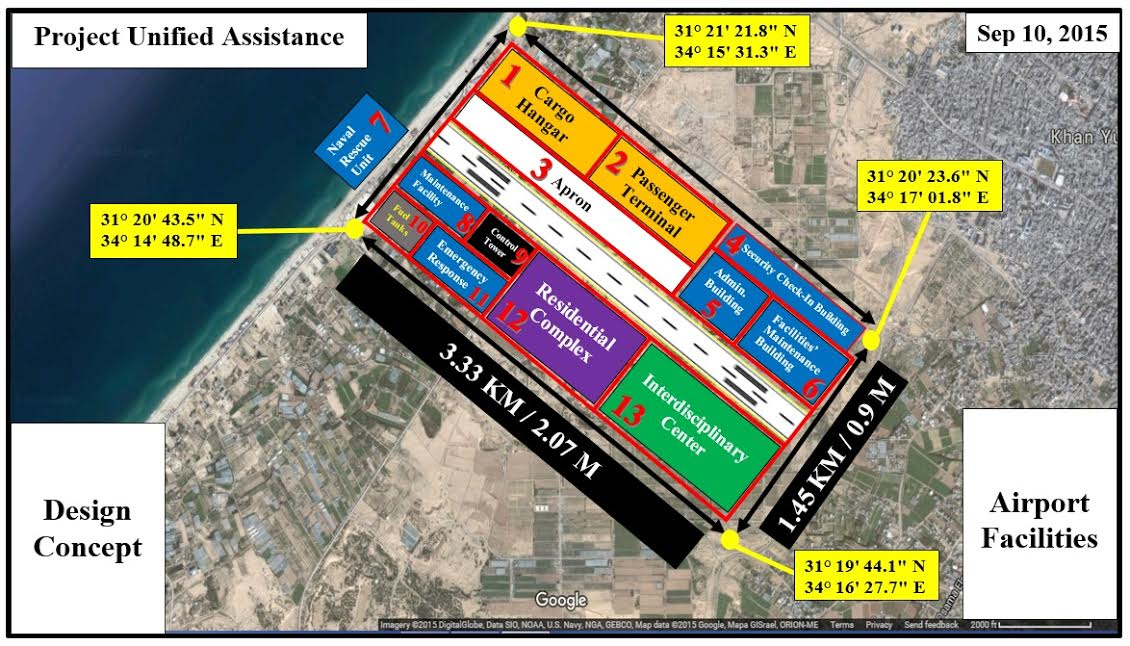 מיקום ותכנון בסיסי של שדה תעופה בעזה (באדיבות PUA)