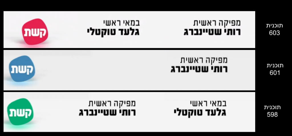 שקופיות הסיום של "עובדה"