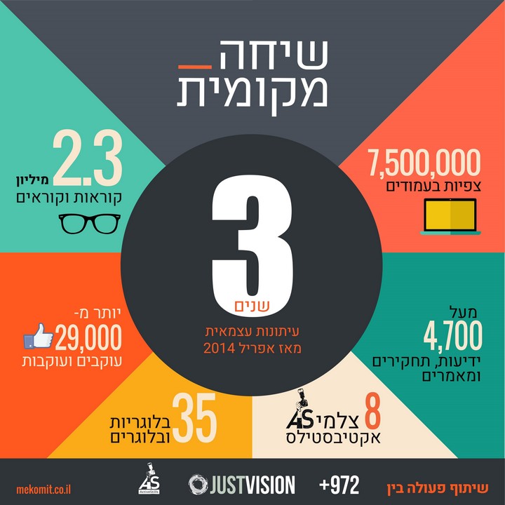 עיצוב: אווה נג'אר